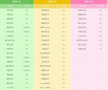 常用主板快捷键设置进入U启动